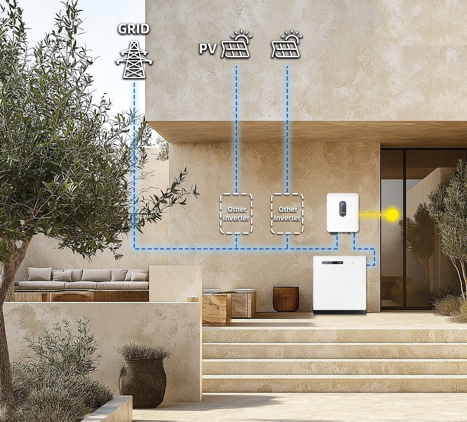 5交流耦合（现有光伏系统的改造解决方案）